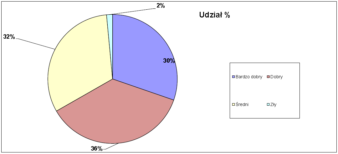 Dziennik Urzędowy