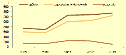 6. Telekomunikacja Gmina jest wyposażona w sieć telekomunikacji przewodowej, która umożliwia realizowanie połączeń zewnętrznych gminy w ruchu automatycznym opartym o cyfrowe centrale, znacznie