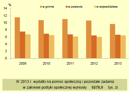 potrzebują oni większej pomocy ze strony administracji publicznej.