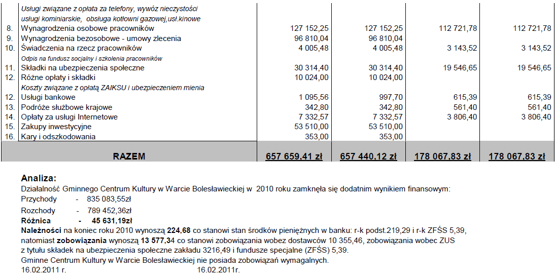 Województwa Dolnoślņskiego Nr 151 14375 Poz.