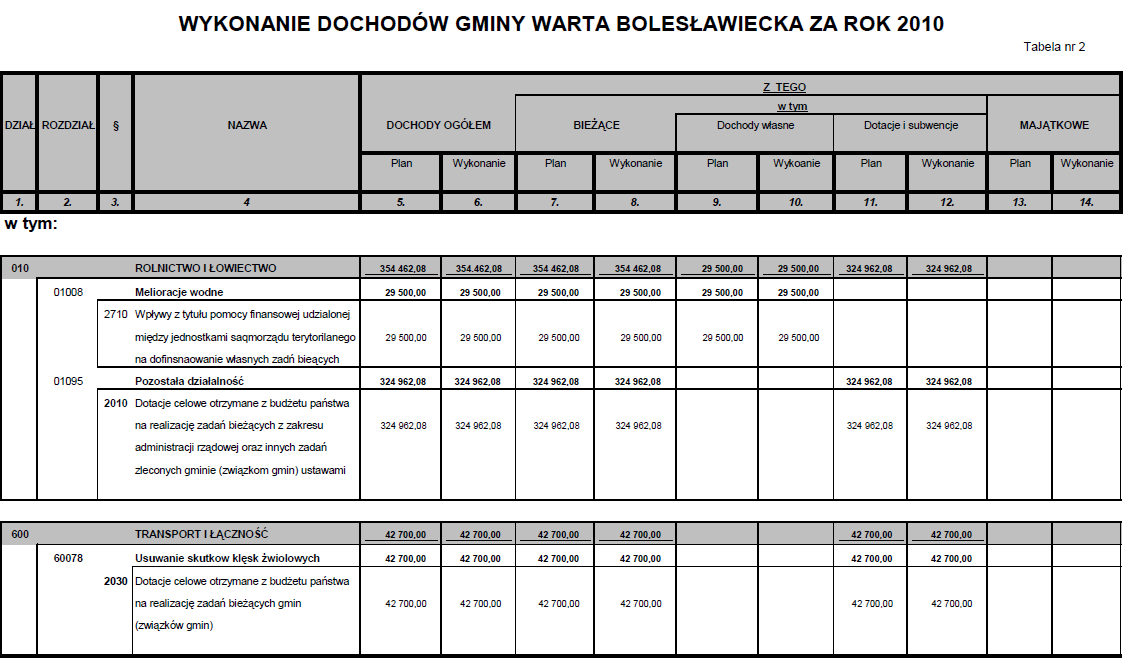 Województwa Dolnoślņskiego Nr 151 14307 Poz.