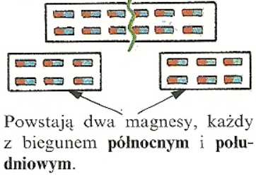 Pojęcia fizyczne / dział: Magnetyzm L.p. Pojęcie / definicja Schemat, rysunek.