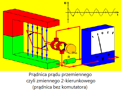 natężeniu).