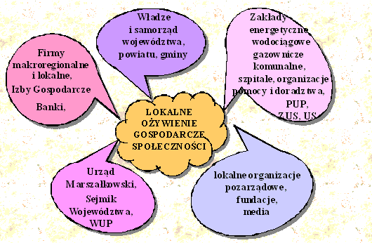 Lokalne