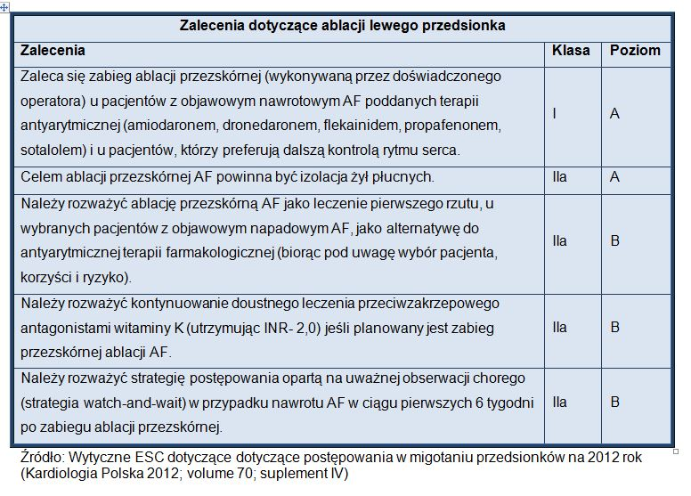 badań z randomizacją wydaje się rozsądne podwyższenie klasy wskazań do I, pod warunkiem, że ablację wykonują doświadczeni operatorzy.