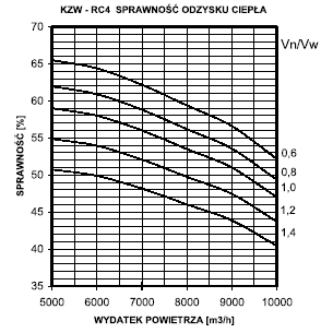 aluminiowych lamel o grubości 0,18 mm, zamkniętych w obudowie wykonanej z blachy ocynkowanej, malowanej dodatkowo farbą antykorozyjną.