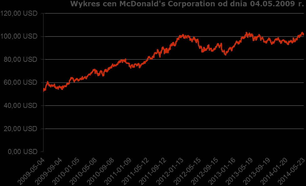 McDonald s Corporation McDonald s Corporation jest największą na świecie firmą obsługującą sieć barów i restauracji szybkiej obsługi.