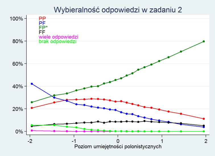Zadanie zostało skonstruowane tak, by sprawdzać umiejętność poszukiwania wiadomości w tekście (Jeździec w zbroi).