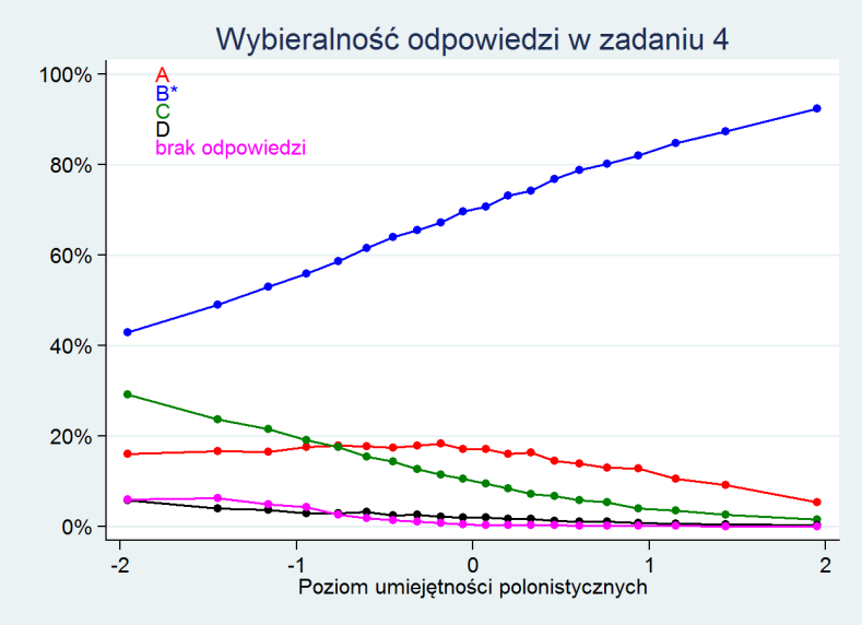 Zalecenia Jest to kolejne zadanie, które wymaga od ucznia nie tylko wyszukania informacji, ale (do pewnego stopnia) odtworzenia logicznego ciągu prezentowanych treści, w tym przypadku:
