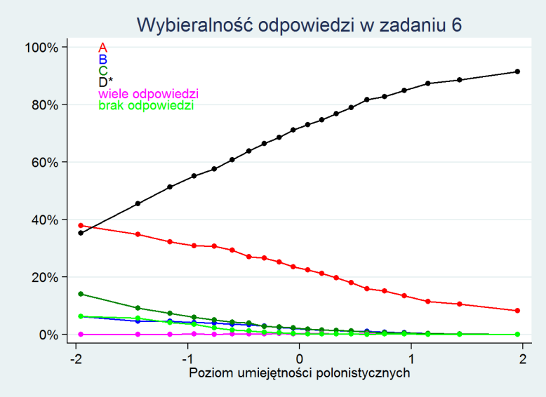 Zadanie odnosi się do przytoczonego fragmentu, wobec czego nieuprawnione byłoby uogólnianie i określanie tematyki całej powieści. Tutaj chodzi przede wszystkim o myśli i przeżycia wilczka.