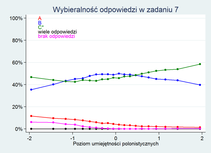 I. Odbiór wypowiedzi i wykorzystanie zawartych w nich informacji.