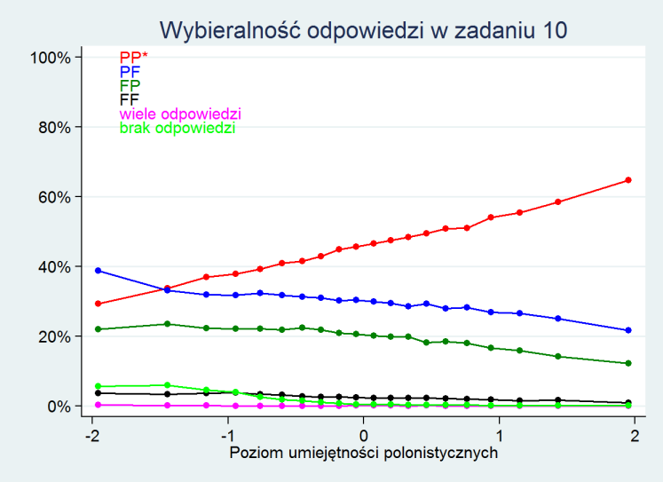 Aby poprawnie rozwiązać zadanie, uczeń winien wykazać się podstawową wiedzą z zakresu poetyki umiejętnością wyszukiwania środków stylistycznych i określania ich funkcji.