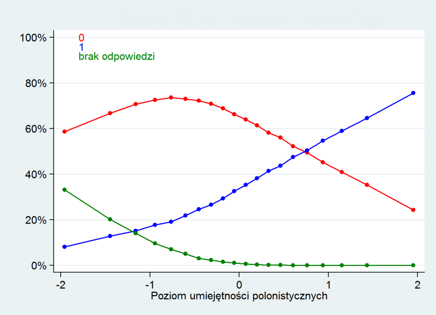 V. Interpunkcja Interpunkcja wymaga jeszcze większego wsparcia niż omówiona powyżej ortografia.