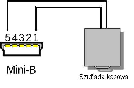 Do trybu konfiguracji połączenia z DBS można przejść za pomocą klawiszy skrótu. Będąc w menu głównym należy wcisnąć klawisze [4], [PLU1], [5], [3], [4].