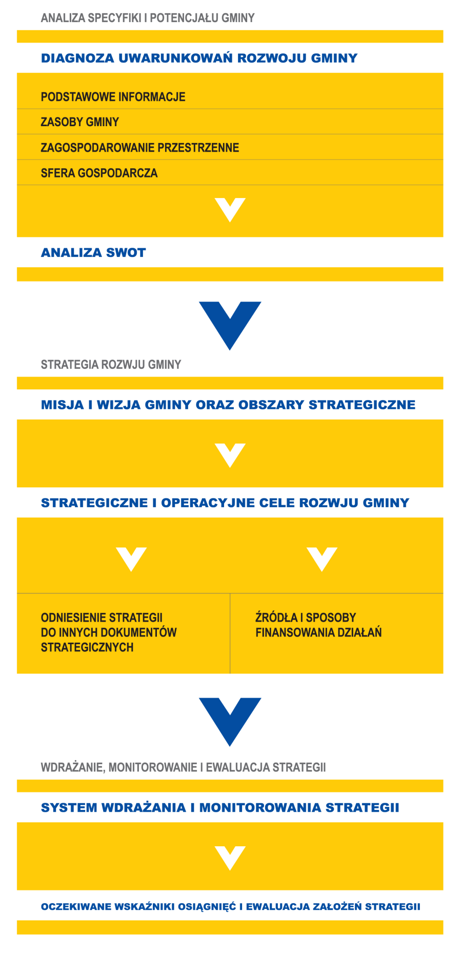 Rysunek 1.