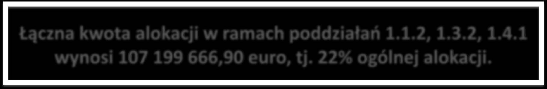 Regionalny Program Operacyjny Województwa Opolskiego na lata 2007-2013 (2) Główny zakres wsparcia dla przedsiębiorców na projekty realizowane na terenie obszarów wiejskich i miejskich w ramach RPO WO