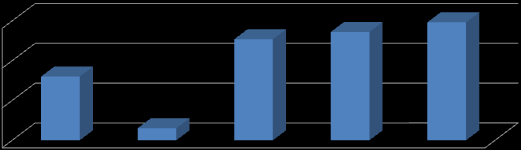 Tys. zł Mg/rok Mg/rok Program ochrony powietrza dla stref gliwicko mikołowskiej i częstochowsko-lublinieckiej województwa 2010 24,69 42,05 13,49 35,47 8745,1 Dla lepszego zobrazowania wymierności
