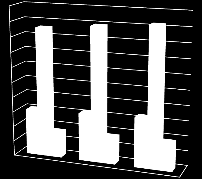 3,50 3,40 3,30 3,20 3,10 3,00 2,90 2,80 2008 2009 2010 Ryc.