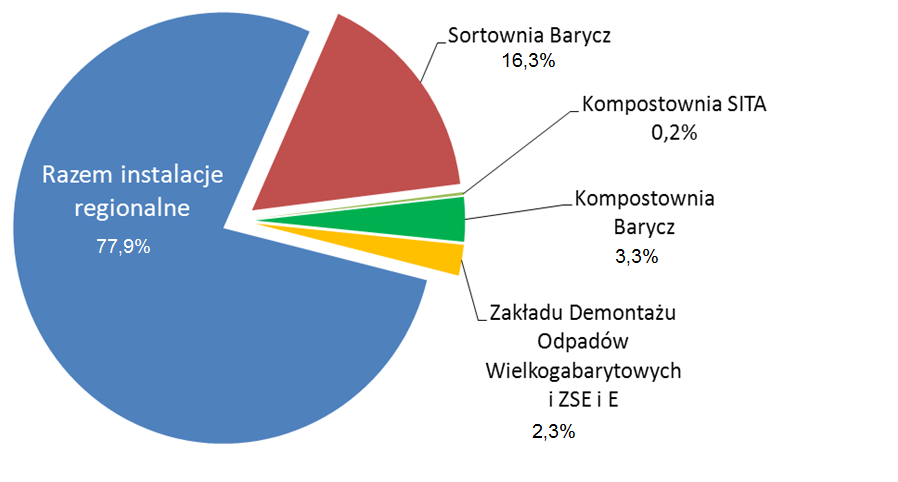 Możliwość