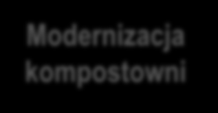 spalarni odpadów Instalacja do mechaniczno biologicznego przetwarzania odpadów