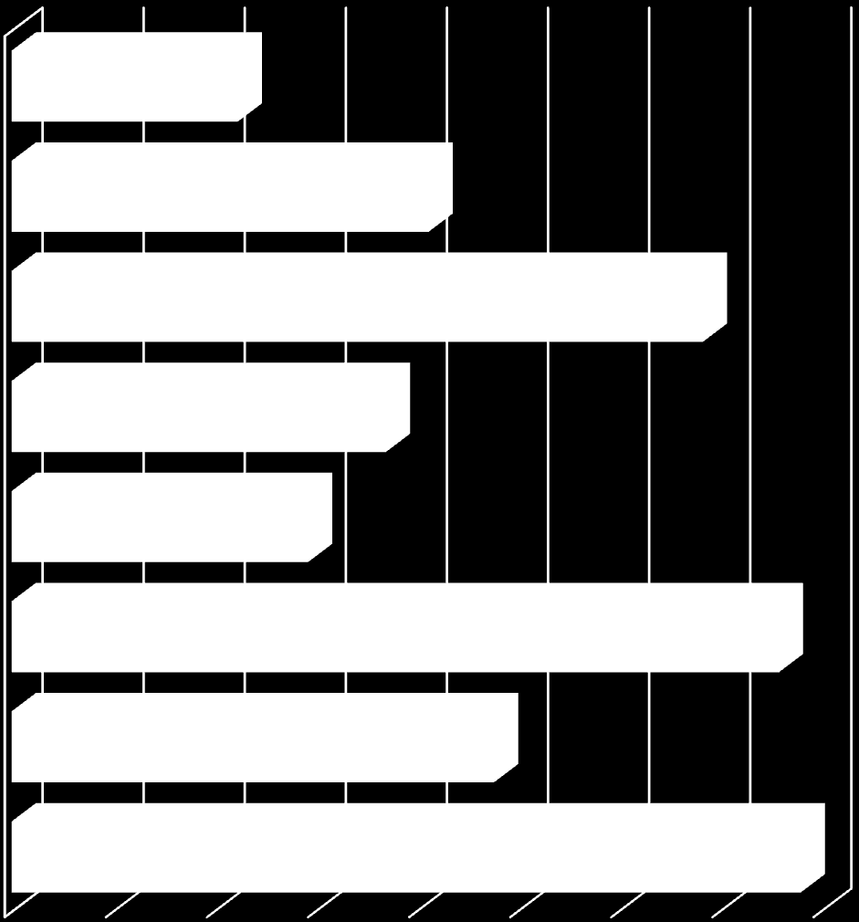 Pośród tych, którzy uważają że człowiek może kontrolować to czy będzie molestowany (kobiety 28%, mężczyźni 65%) panuje wielka zgodność co do sposobów, które mają pomóc uniknąć molestowania unikać