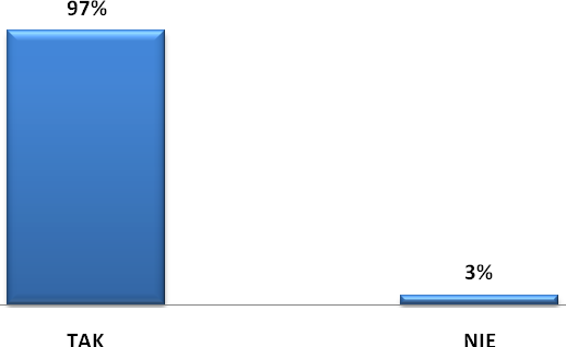 8. Czy zechciałby/a nawiązać współpracę z innymi twórcami TAK NIE 43 18 70% 30% 8 Chęć nawiązania współpracy z innymi twórcami Z przeprowadzonych badań wynika, iż 70% osób jest chętna do nawiązania
