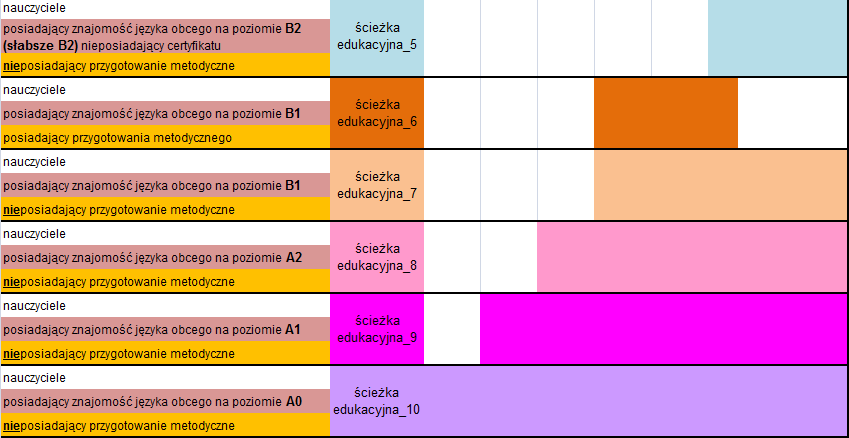 1. Ścieżki