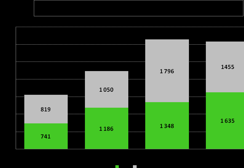 Po zdecydowanym spadku w I połowie roku ilości rejestrujących się po powrocie z zagranicy, od końca II kw. ich liczba systematycznie wzrastała. Tylko w grudniu br.