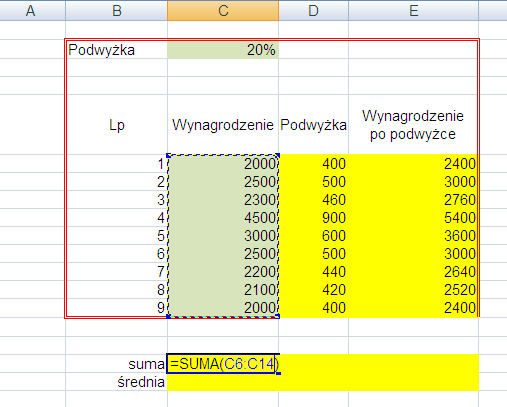 Program sam wypełnia wzór: =SUMA(C6:C16). 4.4. Poprawiamy zakres sumowania przeciągając dokładnie po wynagrodzeniach: od C6 do C14: 4.5. Naciskamy Enter, aby zakończyć. Otrzymujemy wynik 23100. 5.