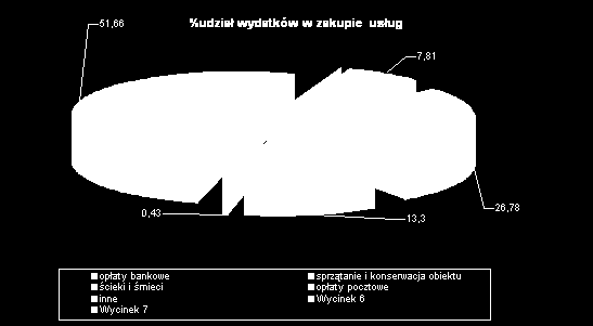 68 Poz. 918 w tym: - opłaty bankowe 2.528,00 zł (SP Kramarzewo - 456,00 zł; SP Mścichy 369,00 zł; SP Radziłów 996,00 zł; SP Słucz - 707,00 zł), - sprzątanie i konserwacja obiektu 8.