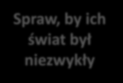 Nowa filozofia PRO PLAN Spraw, by ich świat był niezwykły