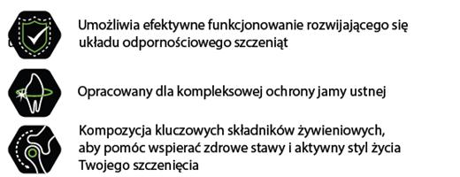 Udowodnione klinicznie OPTISTART zawiera siarę Wspomaga układ odpornościowy szczenięcia.