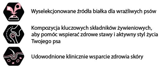 Udowodnione klinicznie OPTIDERMA Zawiera wysokiej jakości białko z łososia Bez glutenu pszennego (składnik, który mógłby