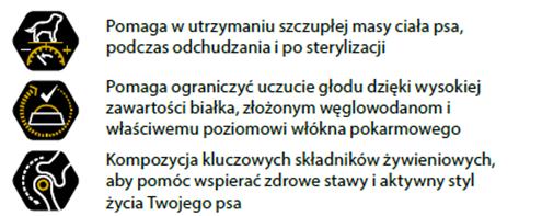 Udowodnione klinicznie OPTIWEIGHT zawiera duże ilości błonnika i kwasów omega-3 (EPA i DHA) Dla psów z nadwagą i po zabiegu