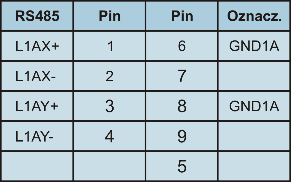 2.1.1.Interfejsy od X2 do X5: X2 - Połączenie LINE/LOOP