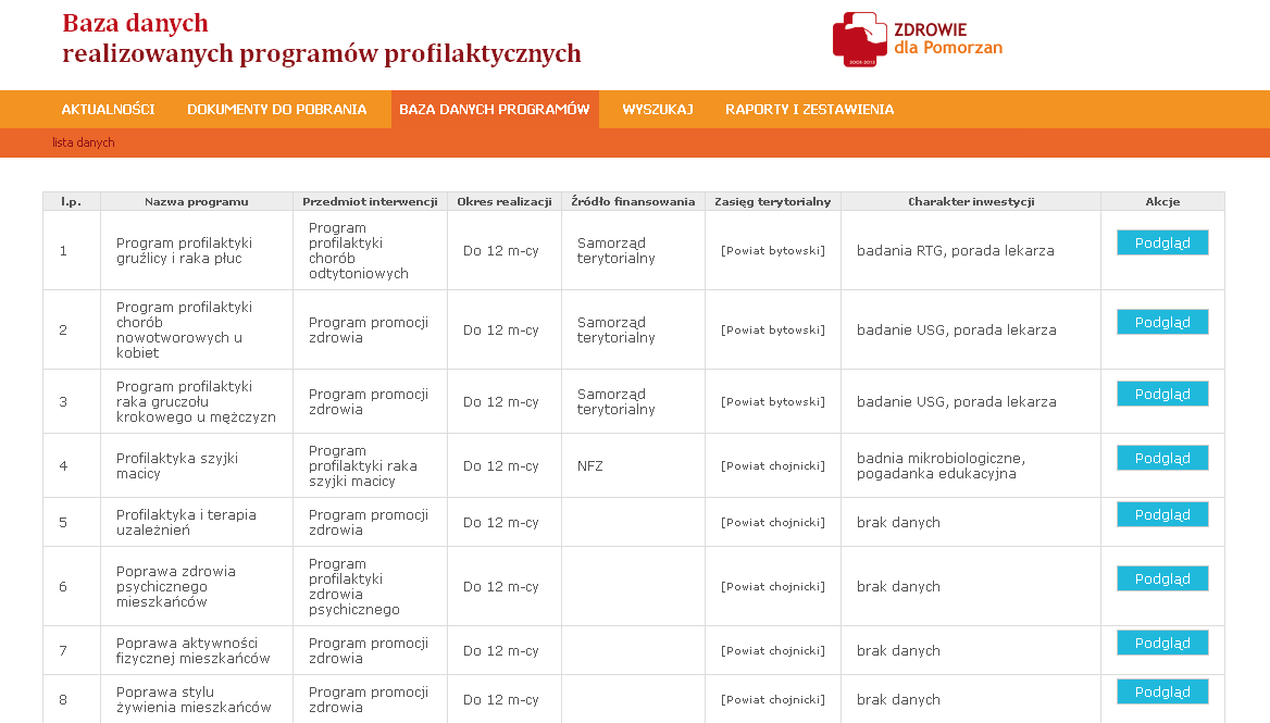Przedstawieciel PTPZ 3 z 6 Baza Danych Programów Zdrowotnych Zebrane dane za rok 2008: - 290 sprawozdanych przez powiaty - redni koszt programu 40 tys.