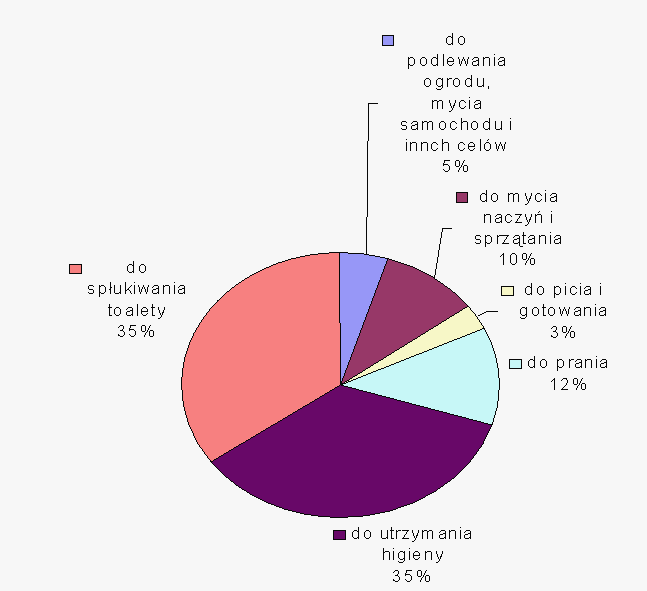 PRZEBIEG LEKCJI: Część wstępna: tabele na dużych arkuszach papieru, mazaki, Podanie tematu lekcji: Służy do mycia, służy do picia - bez niej na Ziemi nie byłoby życia.