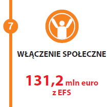 wsparcie programów na rzecz integracji osób i rodzin zagrożonych ubóstwem i/lub wykluczeniem społecznym wsparcie działalności podmiotów integracji społecznej i podmiotów działających na rzecz