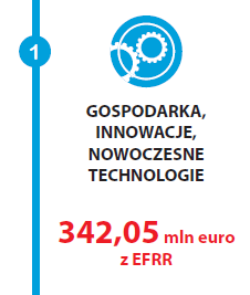 tworzenie i rozwój infrastruktury B+R w przedsiębiorstwach tworzenie i rozwój wspólnej infrastruktury B+R dla przedsiębiorstw badania naukowe, badania przemysłowe lub prace rozwojowe w