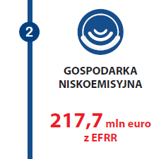 budowa, przebudowa infrastruktury zintegrowanego systemu transportu publicznego zakup lub modernizacja taboru transportu miejskiego kompleksowa głęboka modernizacja energetyczna obiektów użyteczności