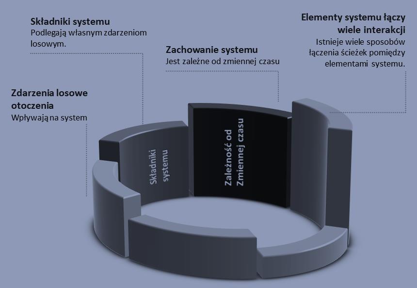 Wspieramy zatem działalność inżynierów produkcji, logistyków, służb utrzymania ruchu, menedżerów kaizen-lean.