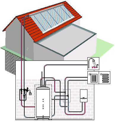 Jaką cześć energii grzewczej stanowi energia odnawialna? Energia odnawialna 65-80% Energia odnawialna maks.