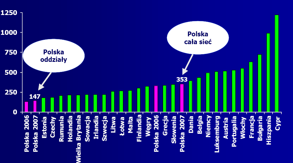 Liczba oddziałów przypadająca na