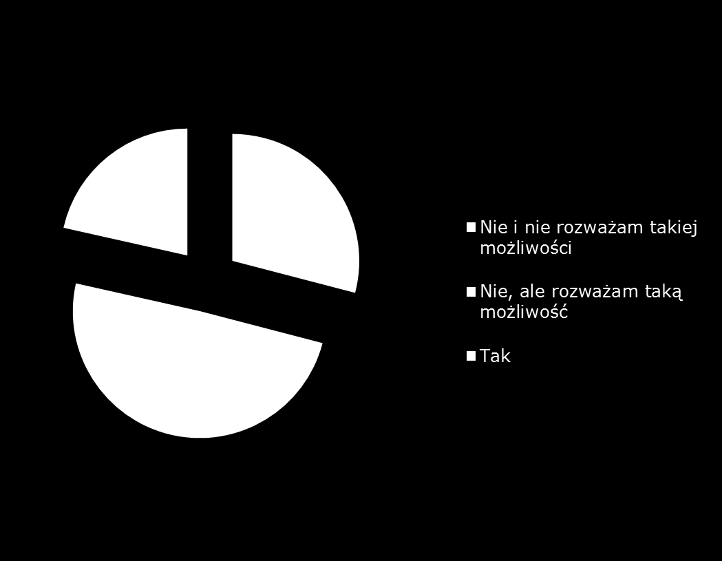 Czy kiedykolwiek pracował(a) Pan(i) za granicą?