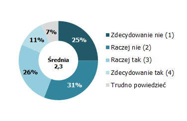 Społeczna świadomość zagrożeń związanych z handlem ludźmi i podejmowaniem pracy za granicą 2015 raport z badania Czy zdecydował(a)by się Pan(i) na pracę za granicą na czarno?