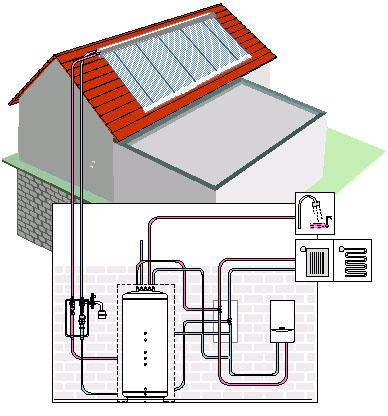 Energia OZE 65-80% Energia OZE maks.