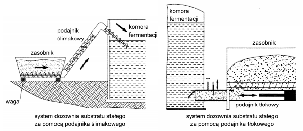 Tab.2 Klasyfikacja dostępnych technologii produkcji