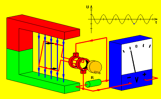 Indukcja elektromagnetyczna Praca przemieszczania przewodów