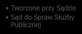 międzynarodowego, administracyjnego i cywilnego Sąd 28 sędziów Powołany w celu odciążenia