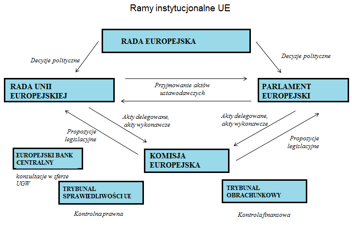 Ustrój Unii Europejskiej - PDF Free Download